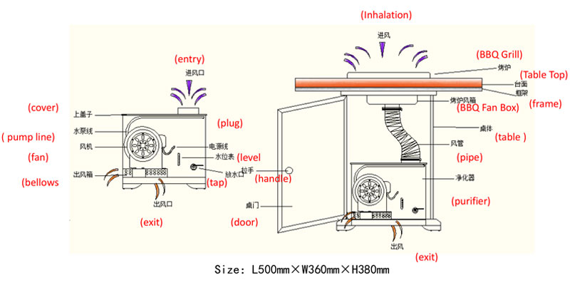 The CENHOT smokeless purifier equipment explosion diagram The CENHOT smokeless purifier equipment explosion diagram
