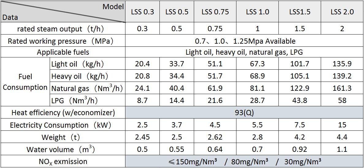 LSS Vertical Steam Boilers Technical Data