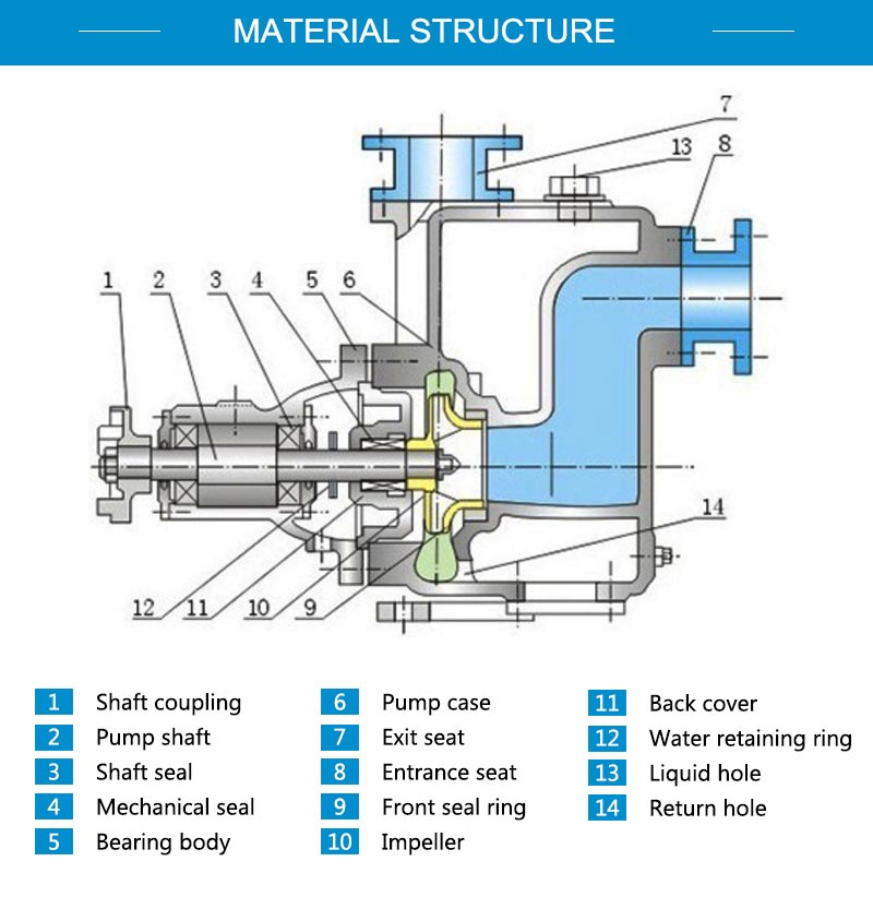 ZW self-priming sewage pump