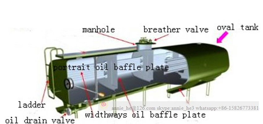 Oil Tank Truck Inside Representation