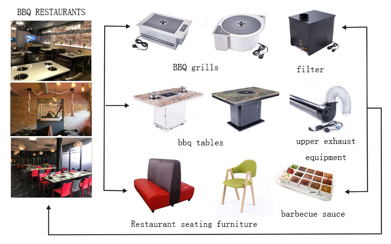 CENHOT-provides-you-the-bbq-equipment-for-your-restaurant’s-need - CH-B-RDCT-1 CENHOT-provides-you-the-bbq-equipment-for-your-restaurant’s-need - CH-B-RDCT-1