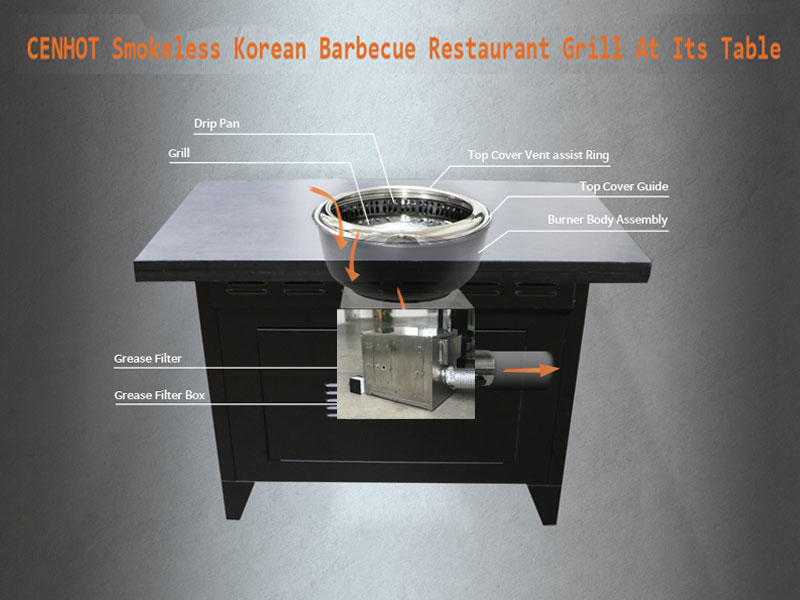 CENHOT Smokeless Korean Barbecue Restaurant Grill at the table CENHOT Smokeless Korean Barbecue Restaurant Grill at the table