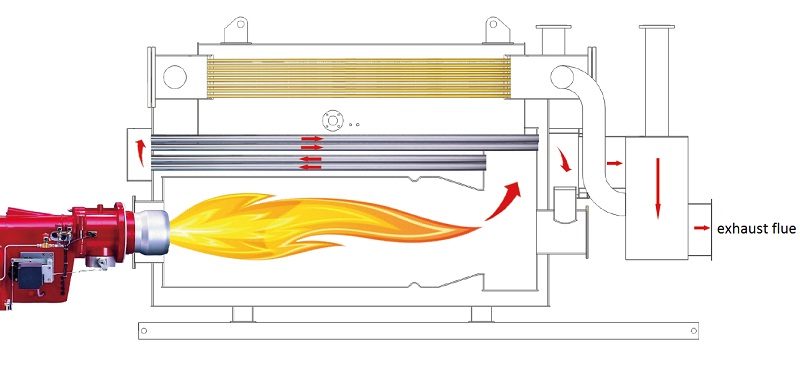 Integral Condensing Vacuum Boilers