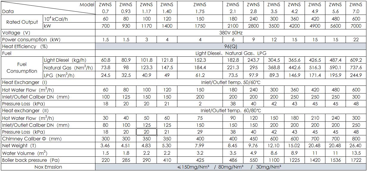 Condensing Vacuum Boiler Technical Data