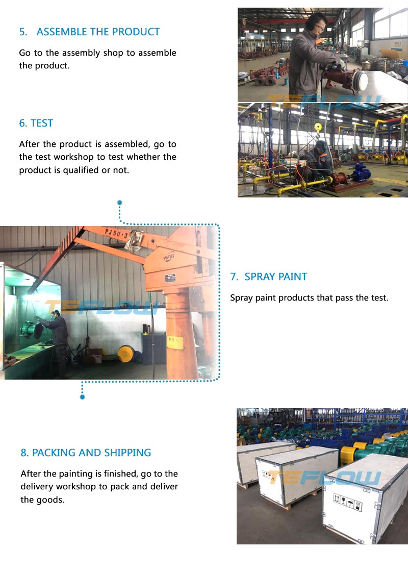 TMF Fluorine plastic magnetic pump