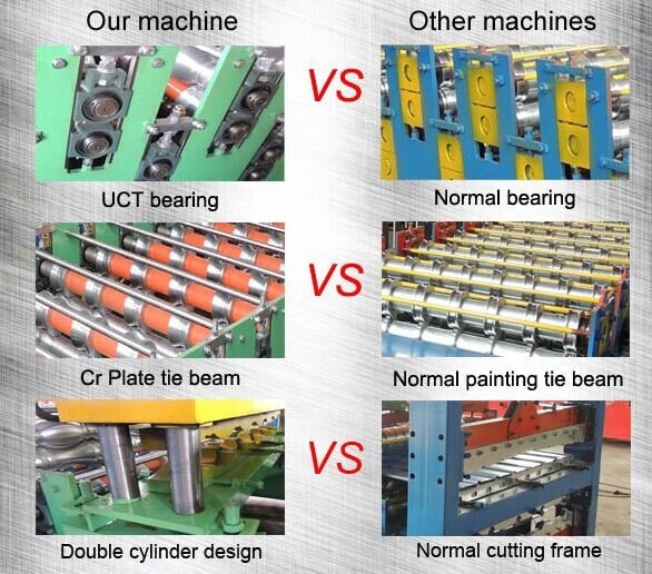 Roll forming machine advantage