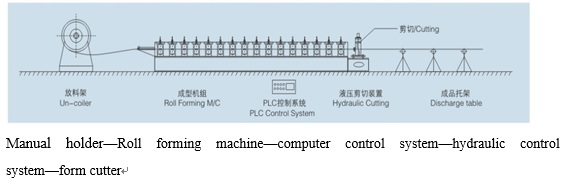 Glazed Tile Roll Forming Machine