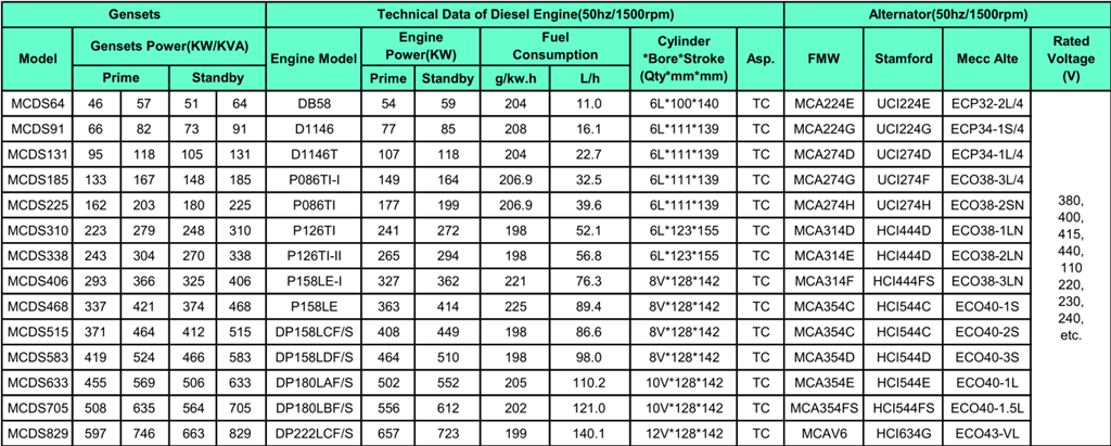 doosan low noise generator set 