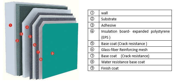 EIF structure