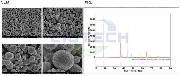 NLithium Nickel Cobalt Manganese Oxide