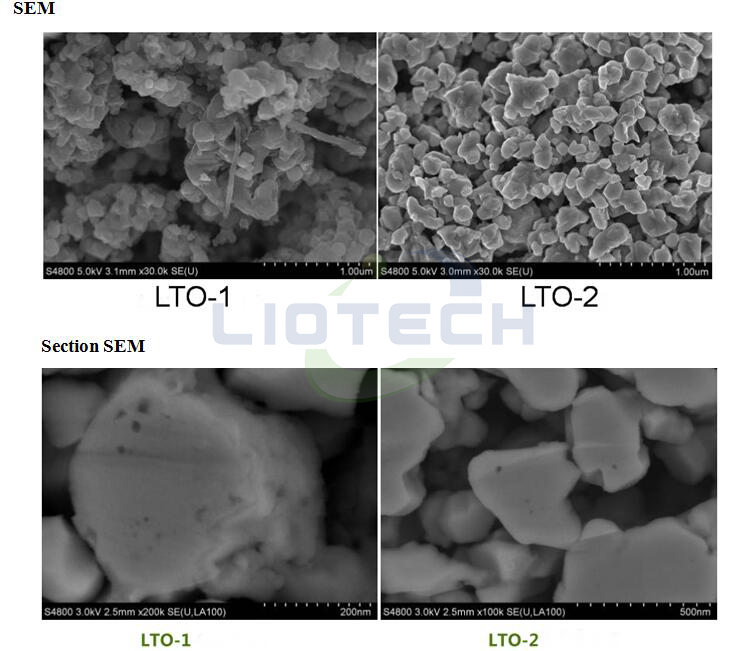 High Putity Lithium Ion LTO Titanate Powder