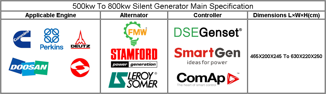 500kw to 800kw silent diesel generator