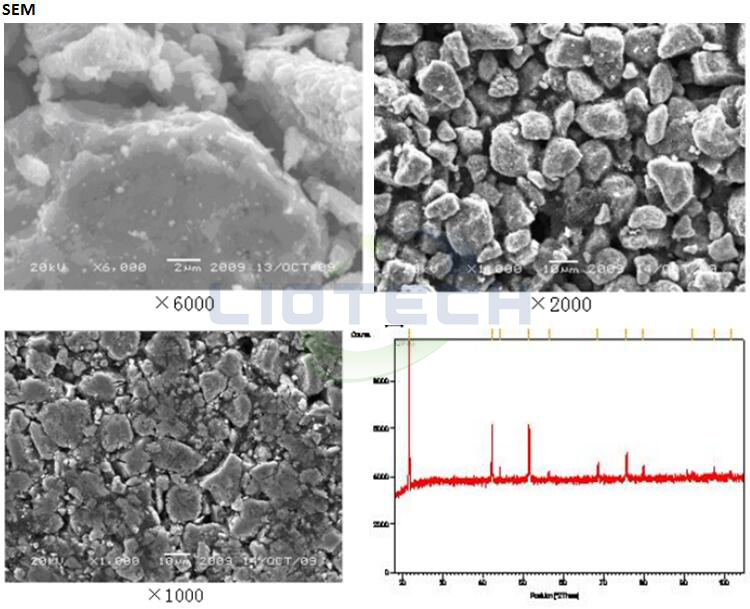 battery raw materials