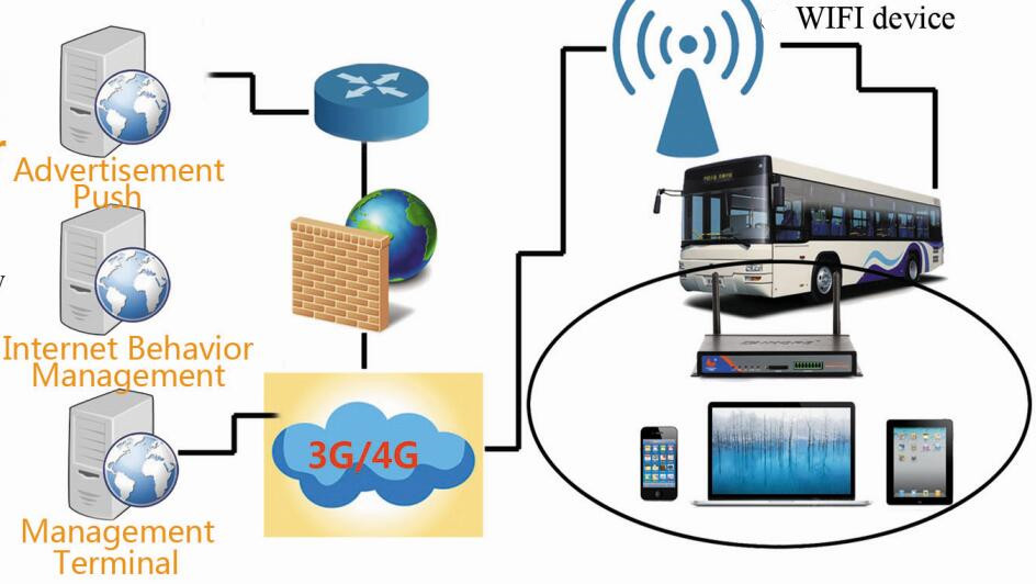 bus router system