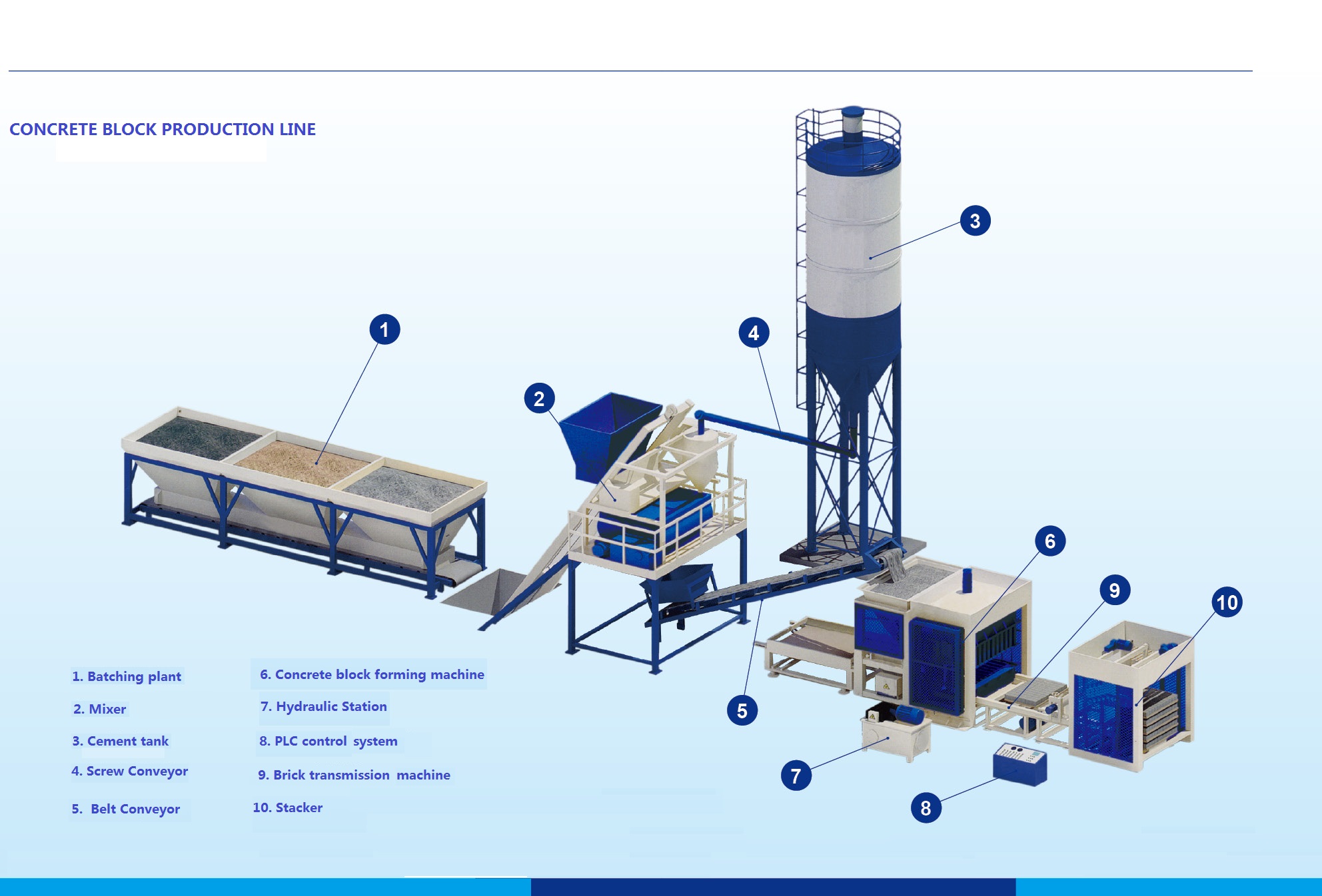 Concrete Block production line