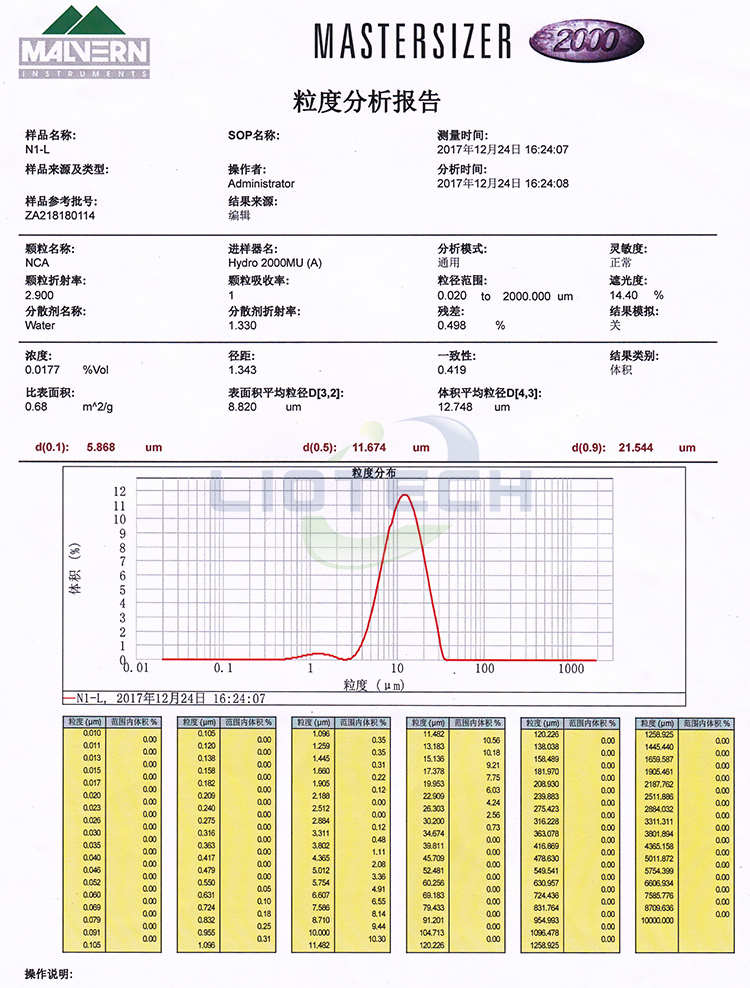 Battery Raw Material Battery Raw Material