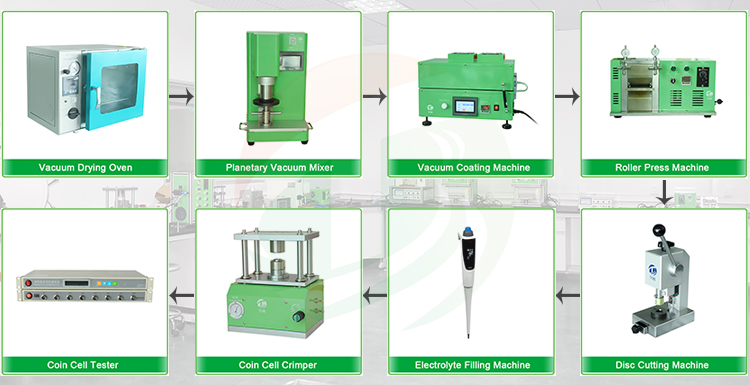 coin cell assembly line 