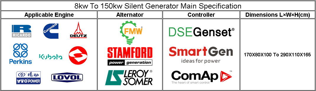 compact silent generator