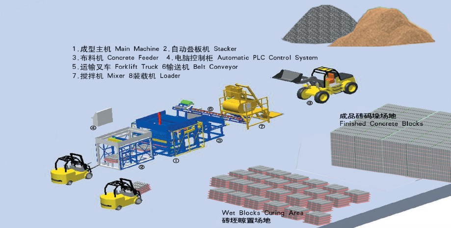 Concrete brick production layout