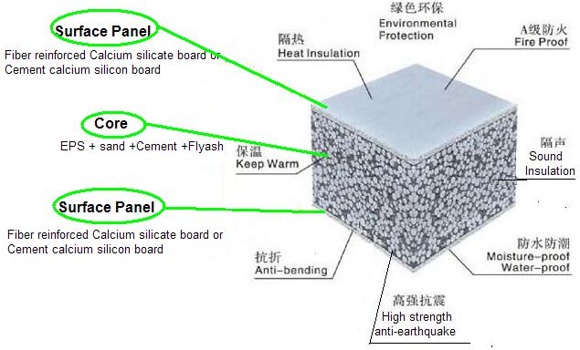 EPS Concrete Lightweight Wall Panel