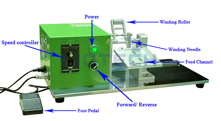 winding machine operational indication mutton 