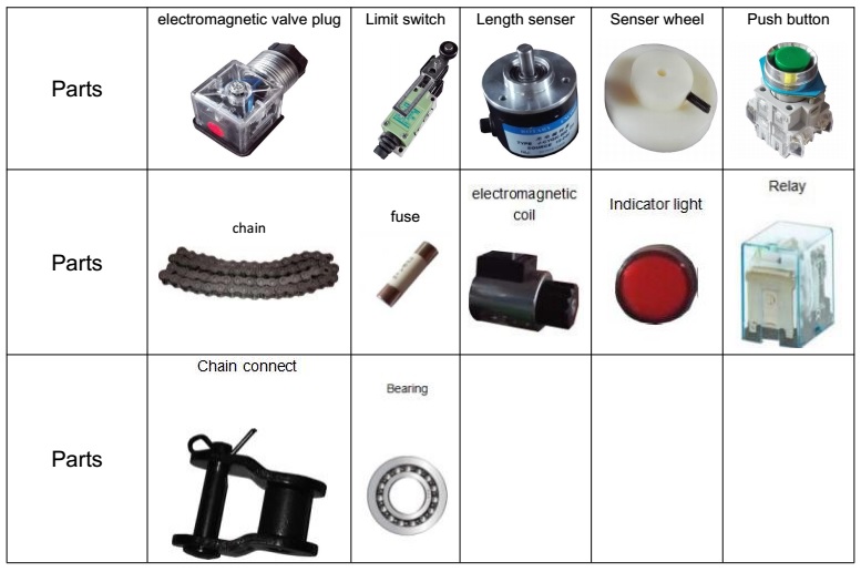 Spare parts for roll forming machine