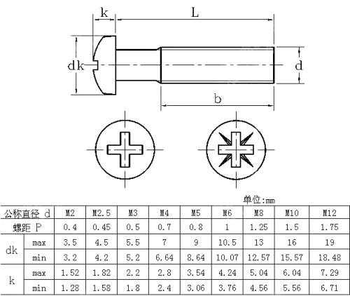 M2.5x6mm machine screws M2.5x6mm machine screws