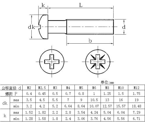 M2.5x6mm machine screws