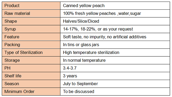 Canned peaches recipe