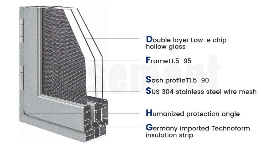 aluminium casement window sections