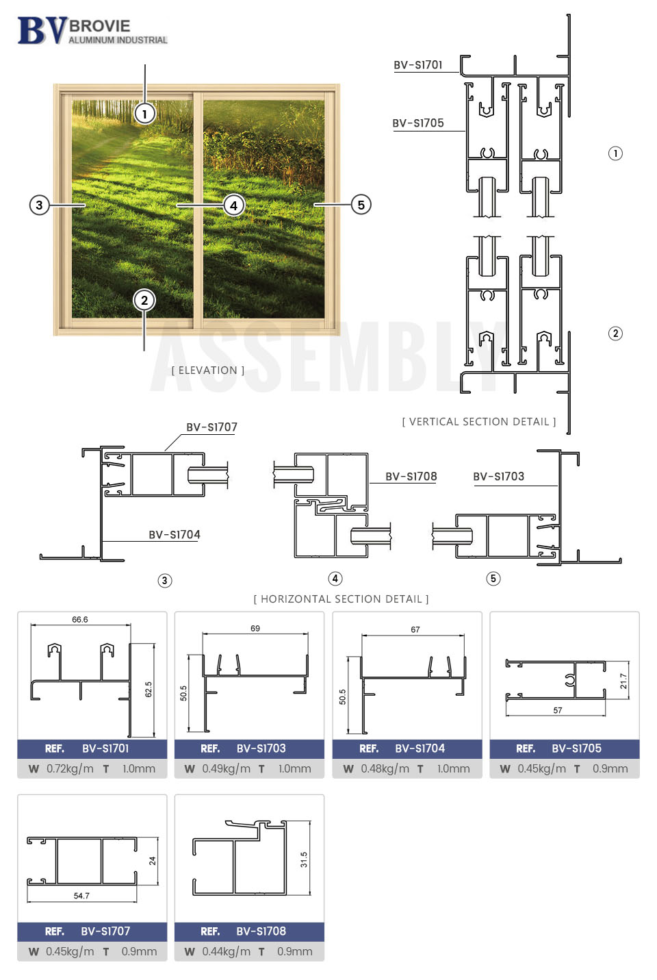 aluminum sliding profiles in Africa