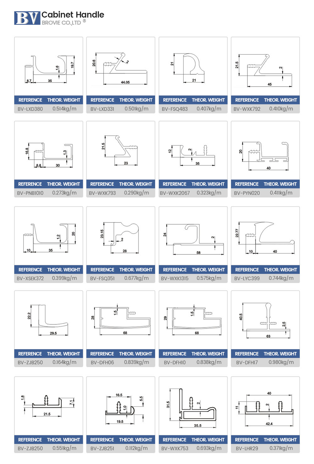 aluminum cabinet knobs and handles