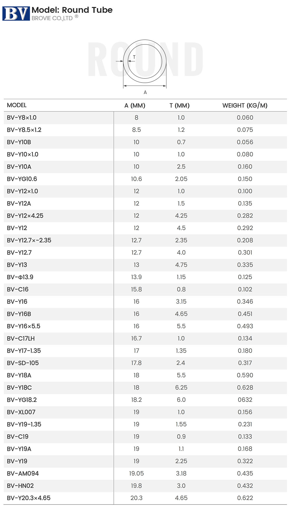 aluminum round tube profiles