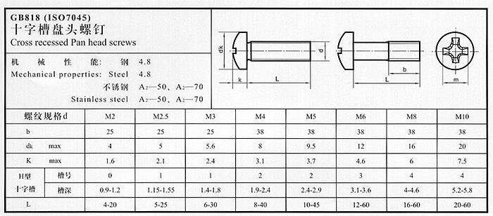 cross recessed pan head screws