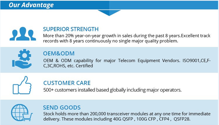 fiber transceiver manufacturer