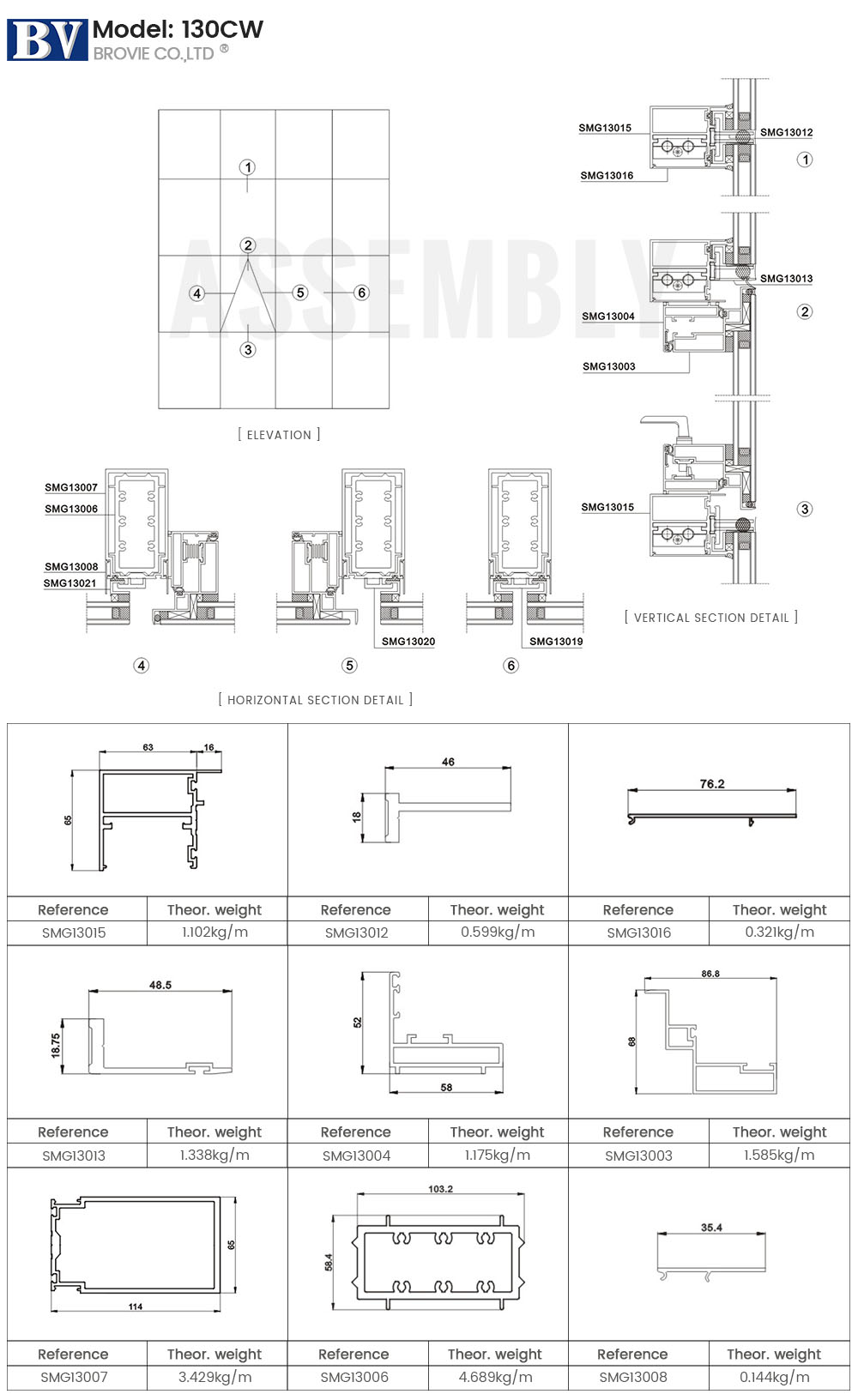 aluminum curtain wall profiles