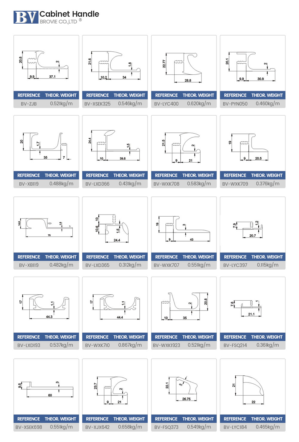 aluminum cabinet knobs and handles