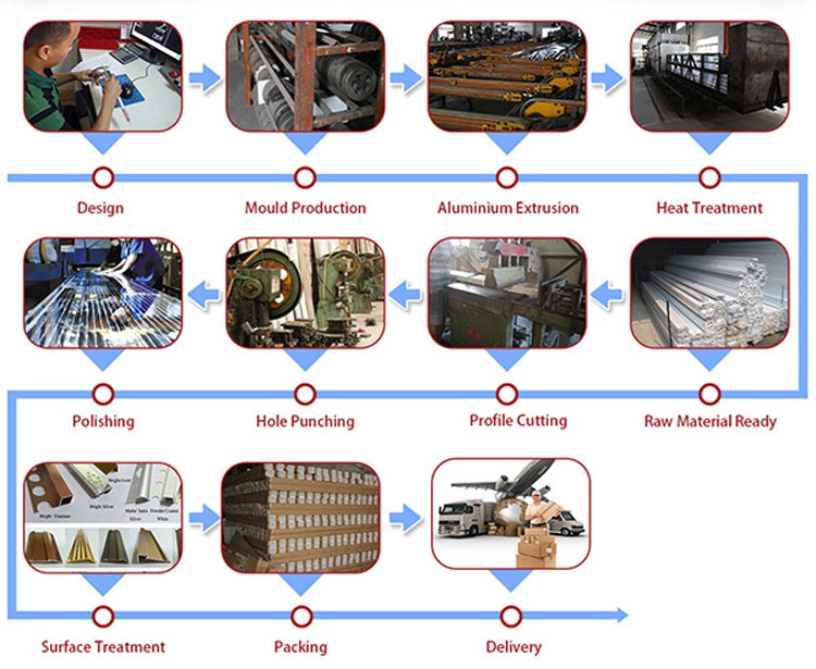 skriting board production process