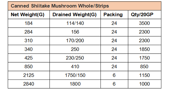 canned bailing mushroom