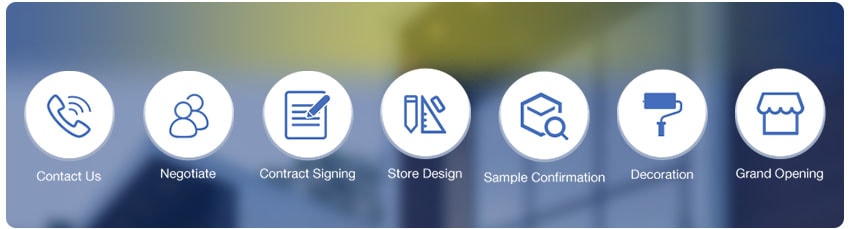 joining process joining process