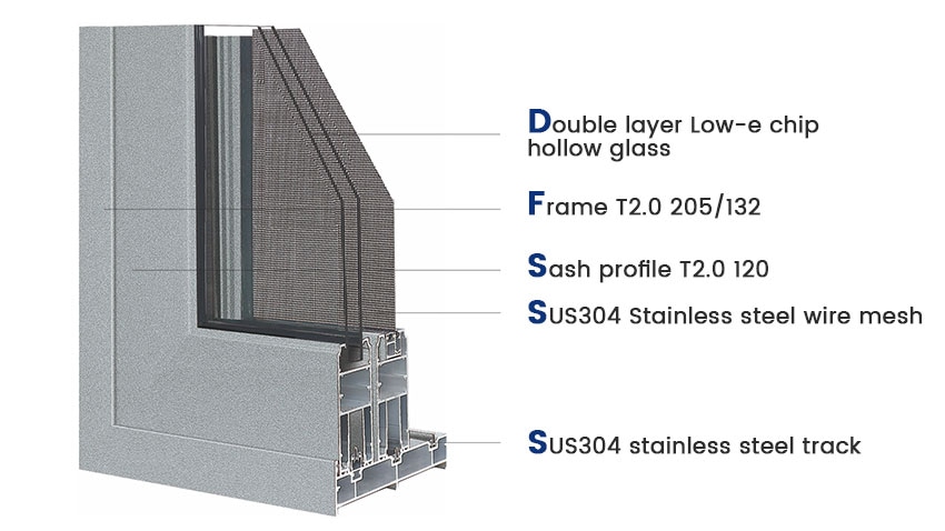 aluminium sliding door sections