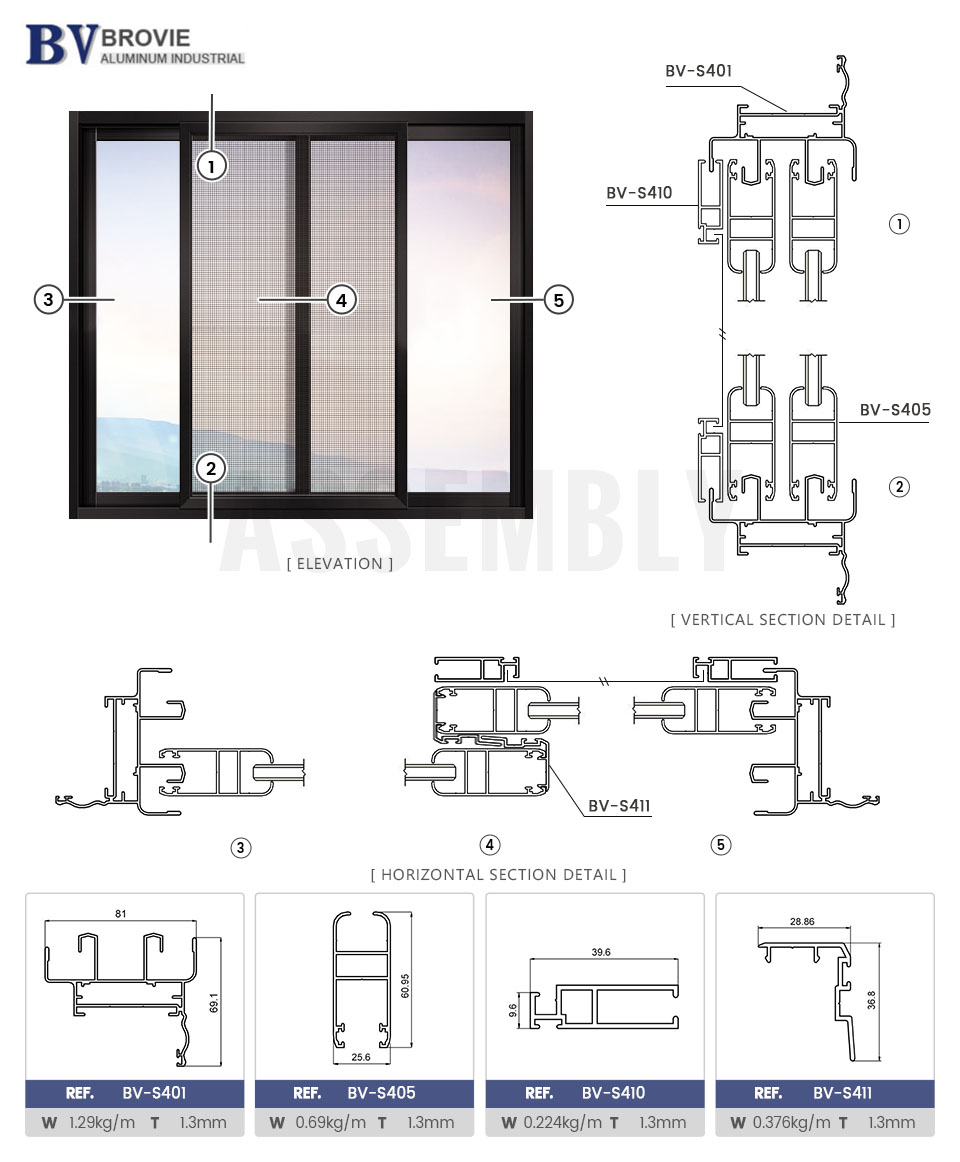 aluminium sliding profiles in Africa