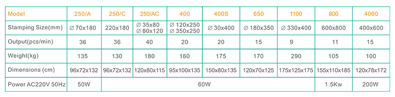 Technical Data