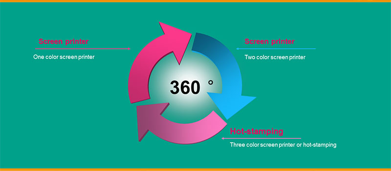 360º Three color screen printing 360º Three color screen printing