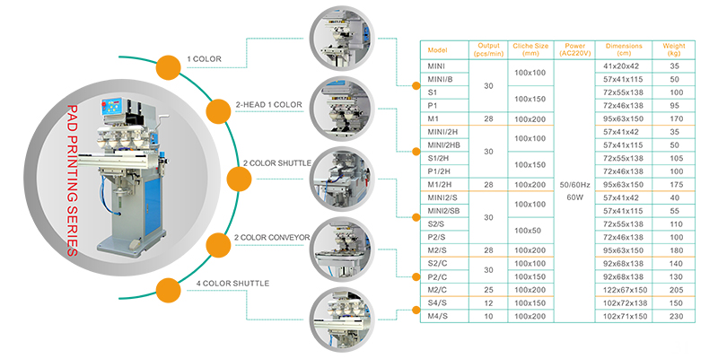 Technical Data