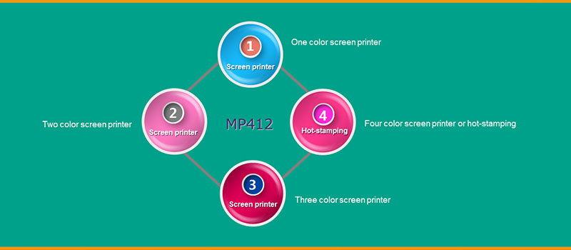 360º Four color screen printing 