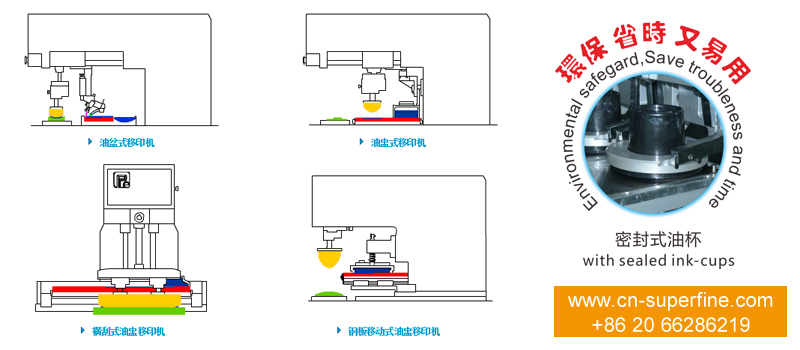 Sealed ink-cup pad printing