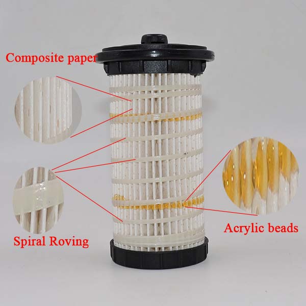 Spiral Roving Acrylic Beads Spiral Roving Acrylic Beads