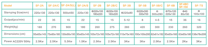 Technical Data