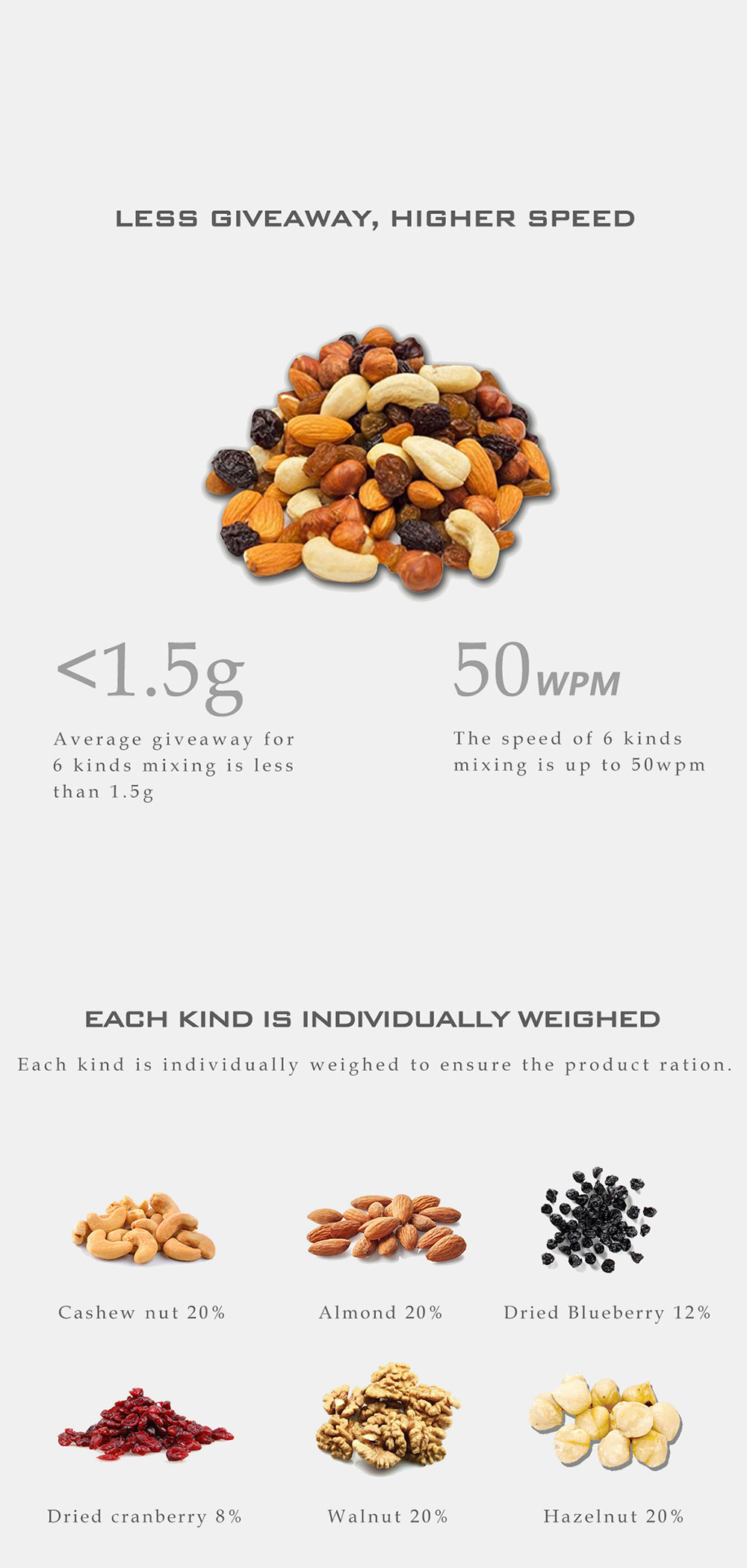 nuts mixing weigher